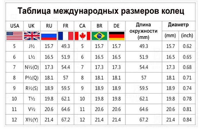 tablitsa-razmerov-kolets